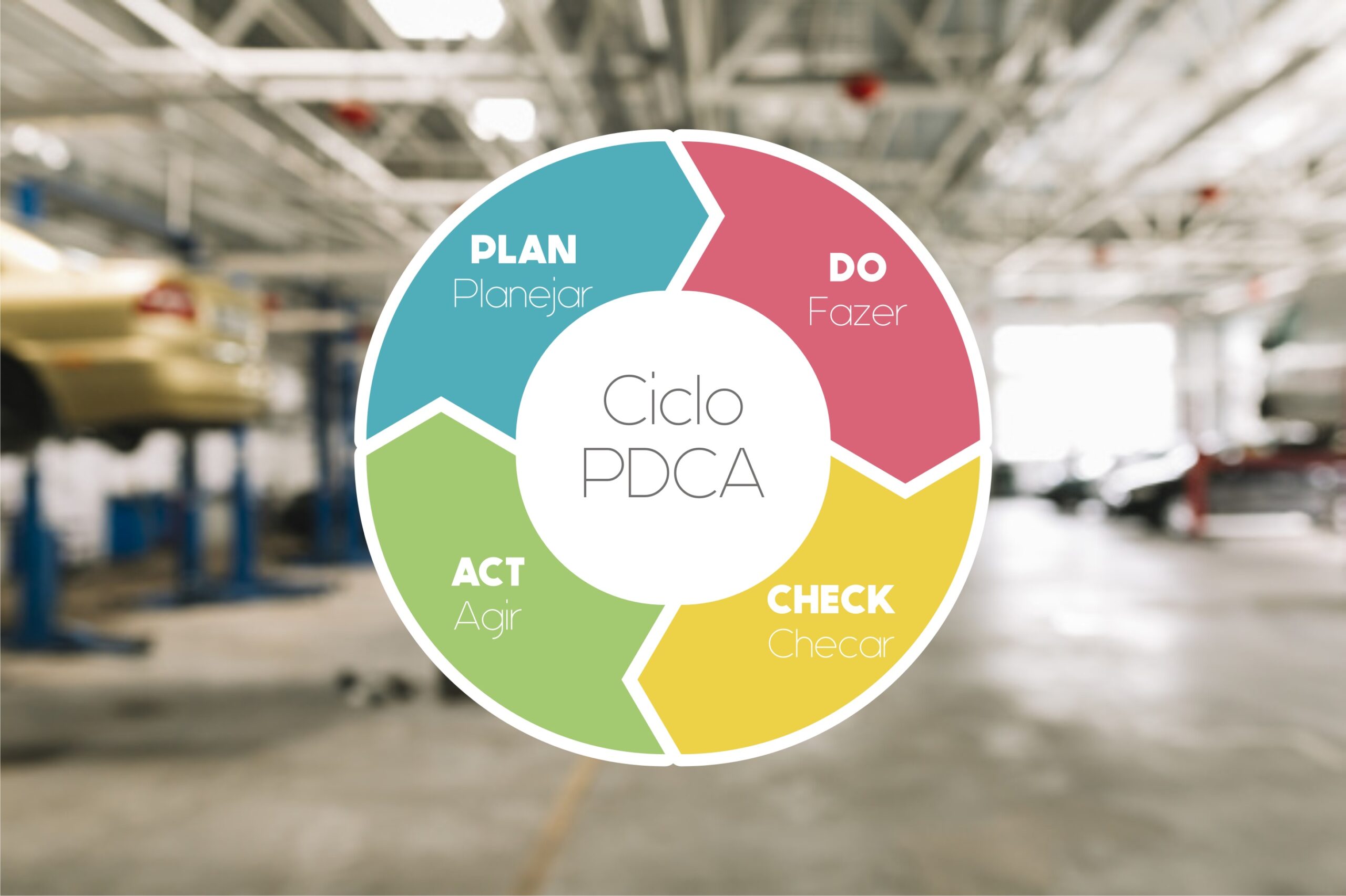 ciclo PDCA na oficina